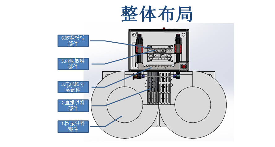 電池帽全自動上下料設備 電池帽全自動上下料設備